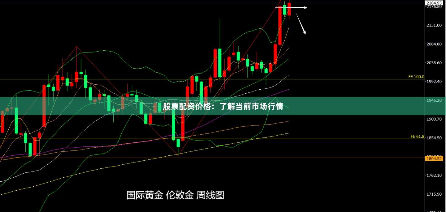 股票配资价格：了解当前市场行情