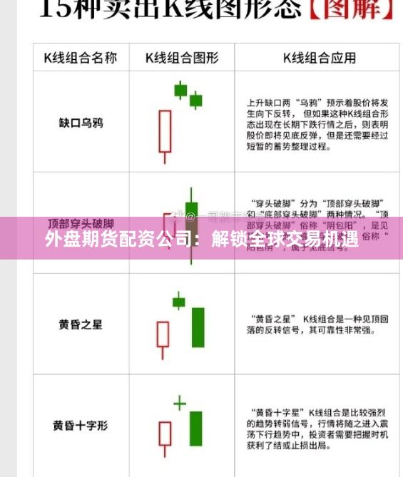 外盘期货配资公司：解锁全球交易机遇