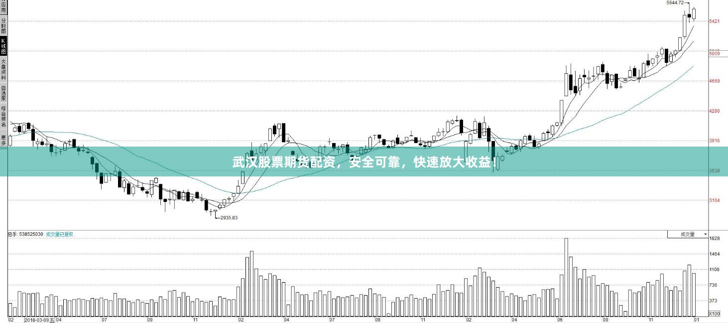 武汉股票期货配资，安全可靠，快速放大收益！